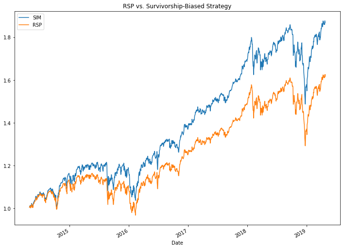 Survivorship Bias in Web Performance