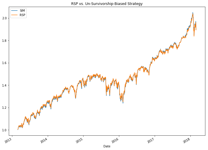 Quick Data Lessons: Survivorship Bias