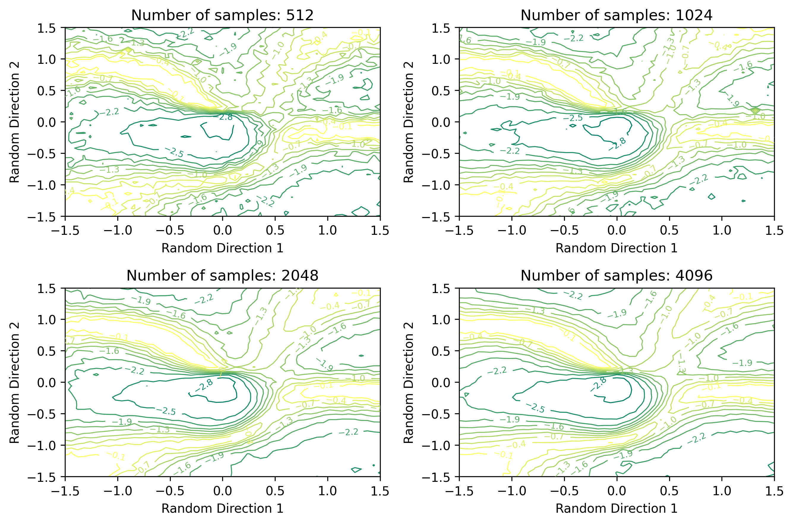 Energy landscapes at different batch sizes